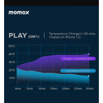 Momax GM1D Play 磁吸無線手機冷卻器