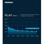 Momax GM2D Play 磁吸手機冷卻器 (通用版)